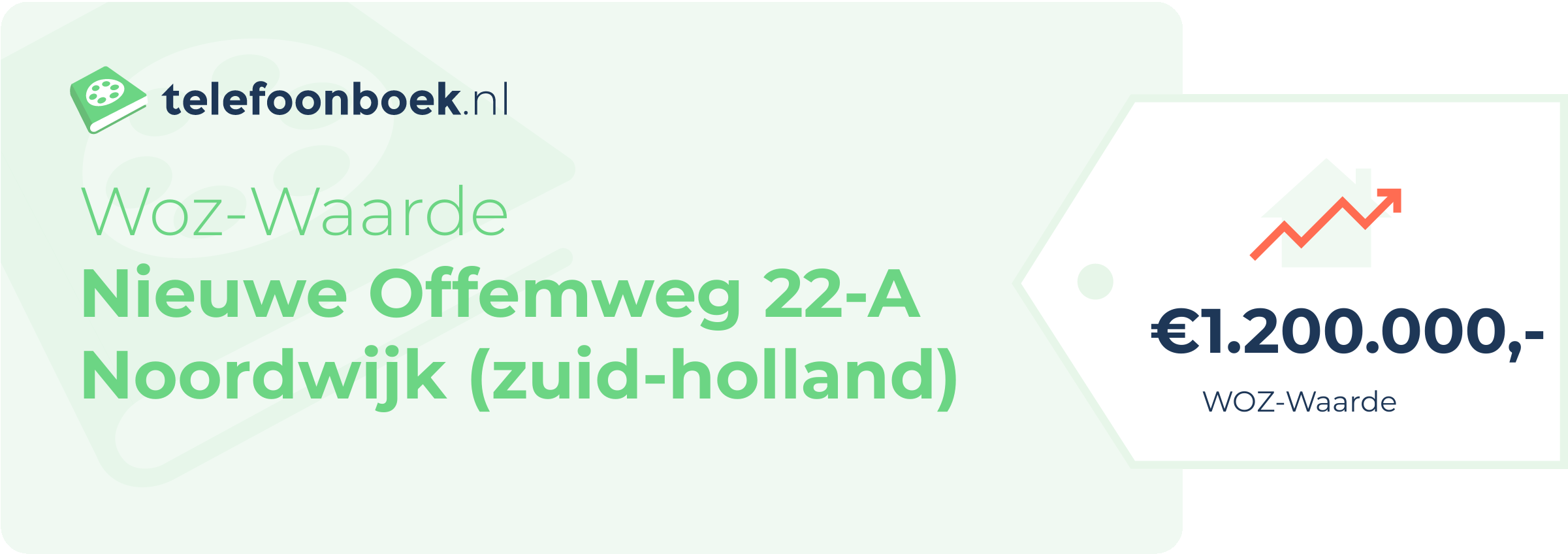 WOZ-waarde Nieuwe Offemweg 22-A Noordwijk (Zuid-Holland)