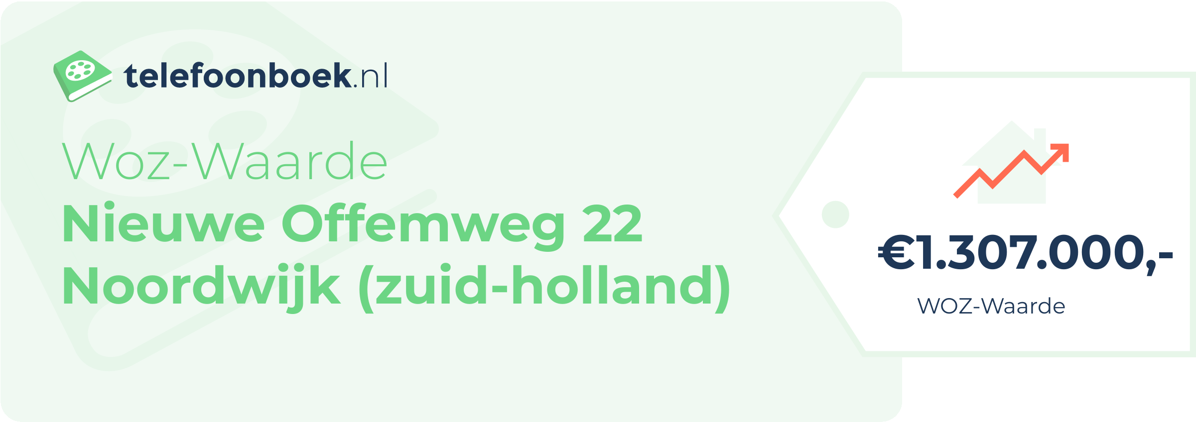 WOZ-waarde Nieuwe Offemweg 22 Noordwijk (Zuid-Holland)