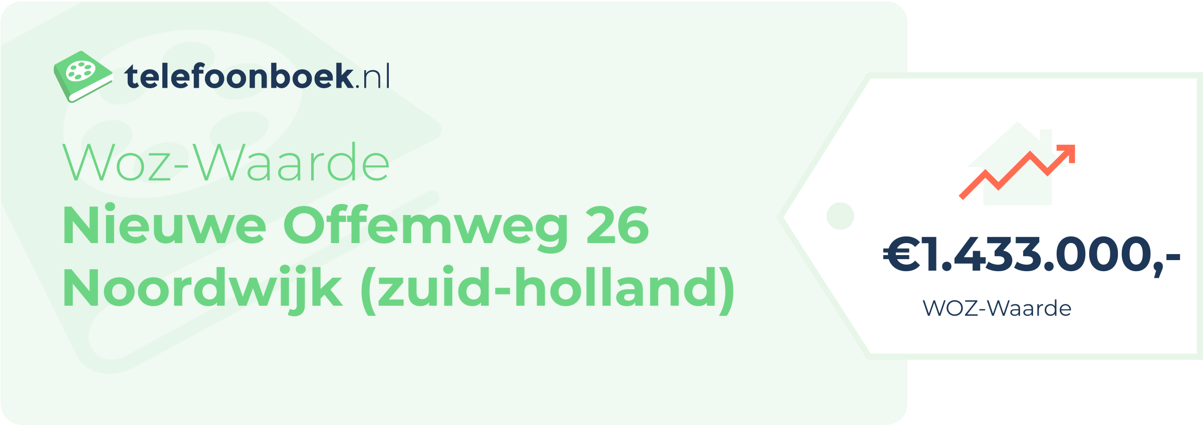 WOZ-waarde Nieuwe Offemweg 26 Noordwijk (Zuid-Holland)