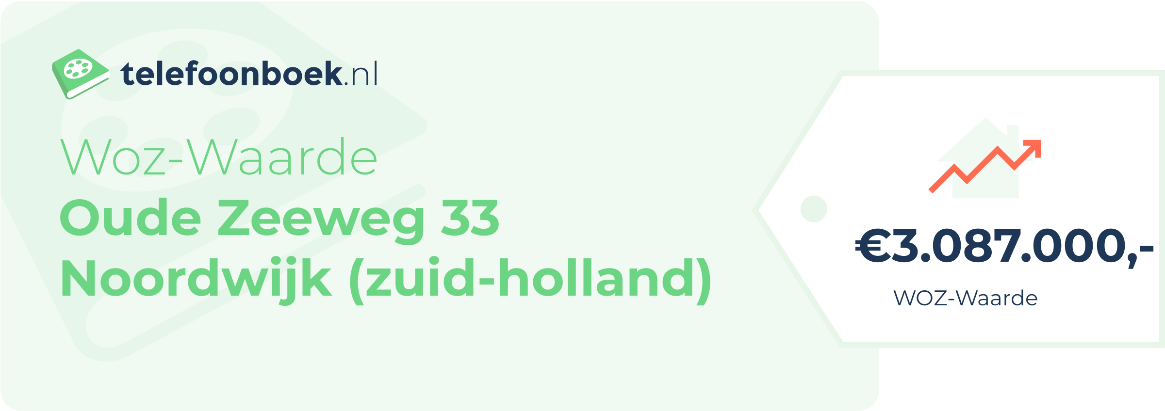 WOZ-waarde Oude Zeeweg 33 Noordwijk (Zuid-Holland)