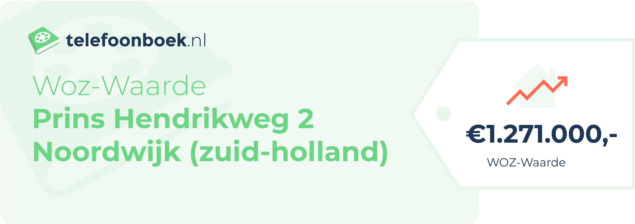 WOZ-waarde Prins Hendrikweg 2 Noordwijk (Zuid-Holland)