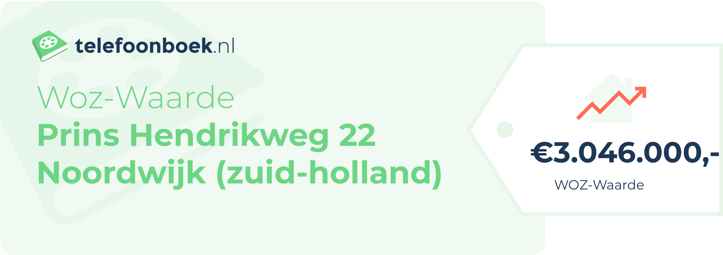 WOZ-waarde Prins Hendrikweg 22 Noordwijk (Zuid-Holland)