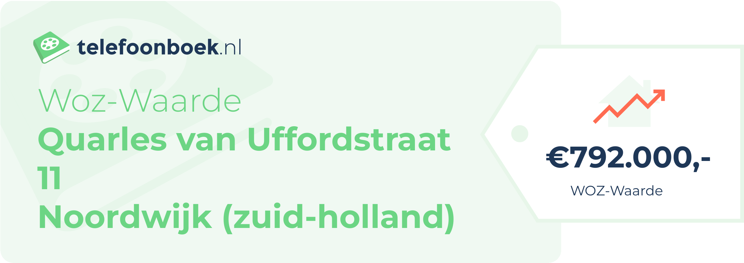 WOZ-waarde Quarles Van Uffordstraat 11 Noordwijk (Zuid-Holland)