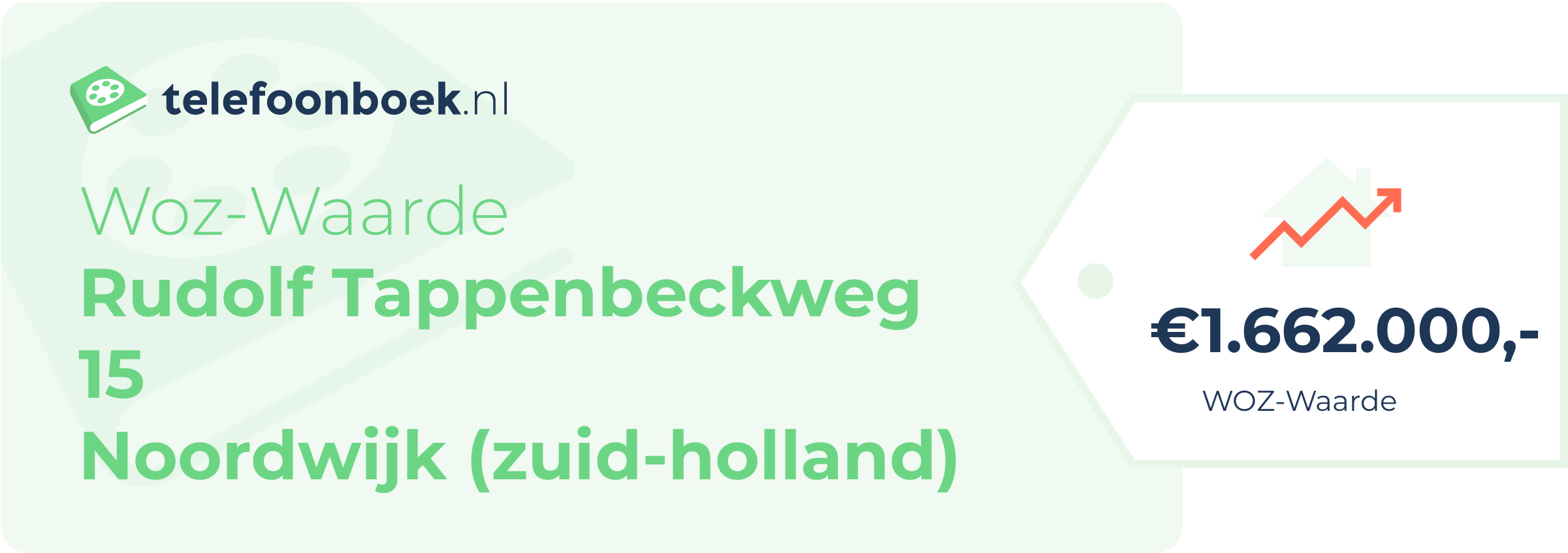 WOZ-waarde Rudolf Tappenbeckweg 15 Noordwijk (Zuid-Holland)