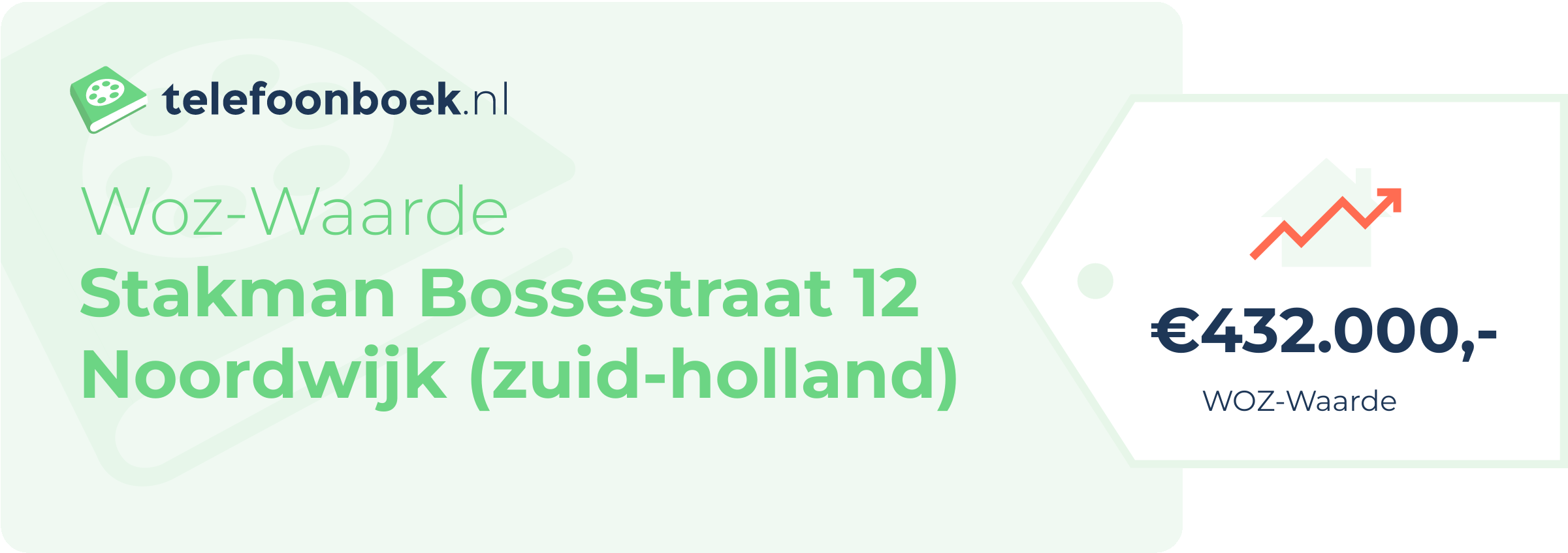 WOZ-waarde Stakman Bossestraat 12 Noordwijk (Zuid-Holland)