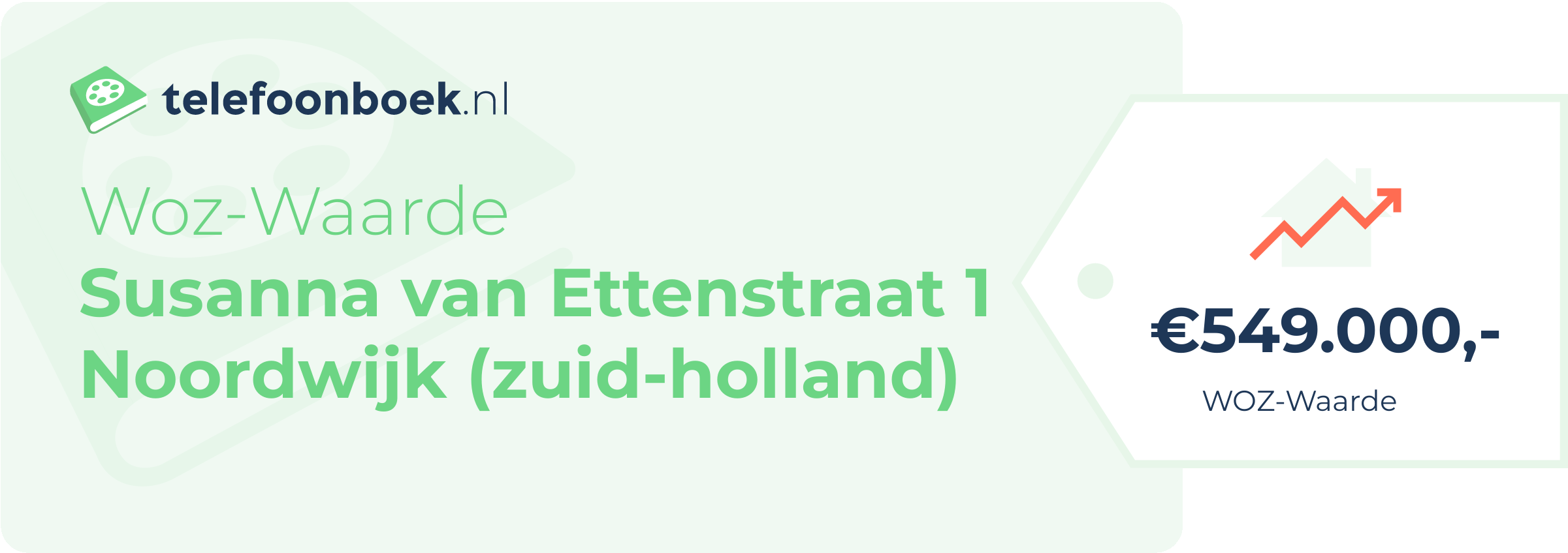 WOZ-waarde Susanna Van Ettenstraat 1 Noordwijk (Zuid-Holland)