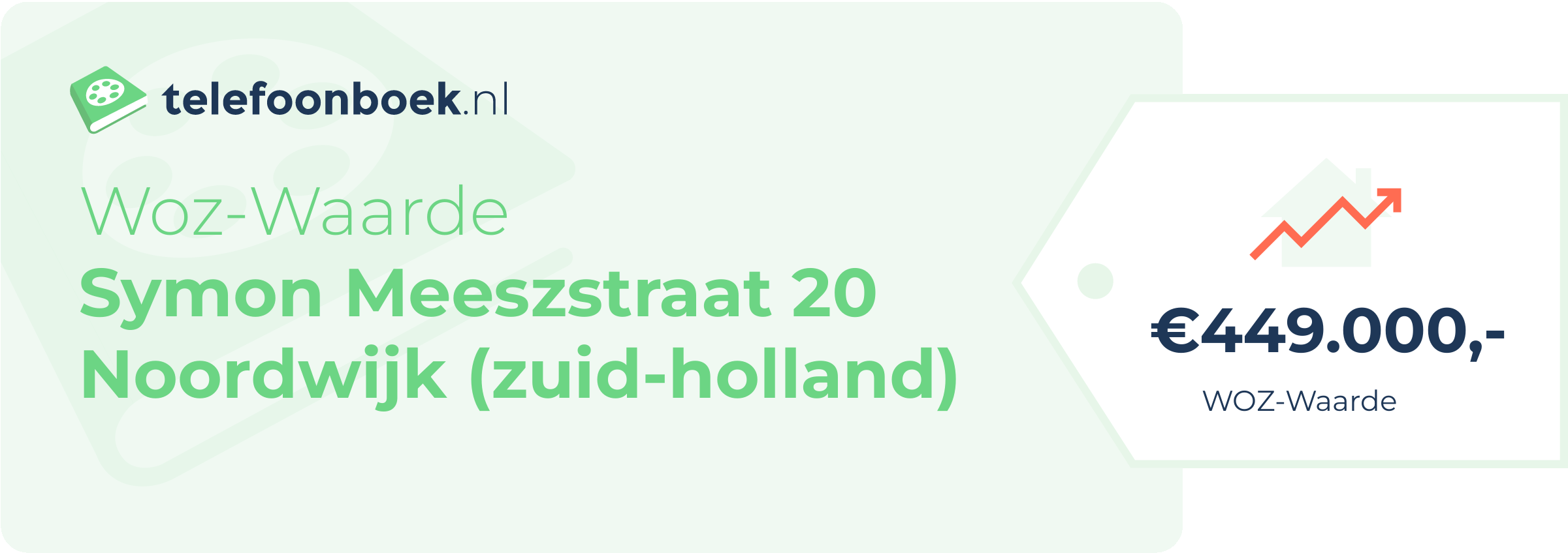 WOZ-waarde Symon Meeszstraat 20 Noordwijk (Zuid-Holland)