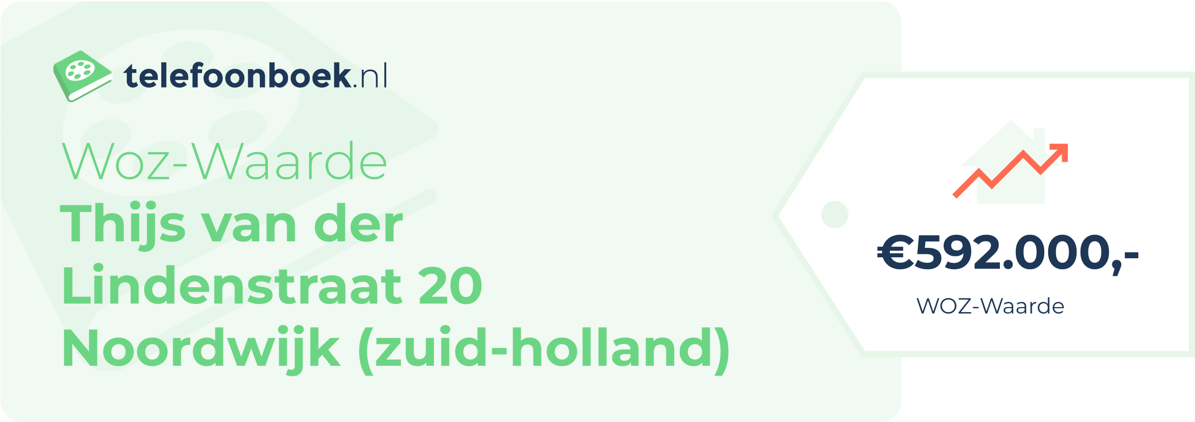 WOZ-waarde Thijs Van Der Lindenstraat 20 Noordwijk (Zuid-Holland)
