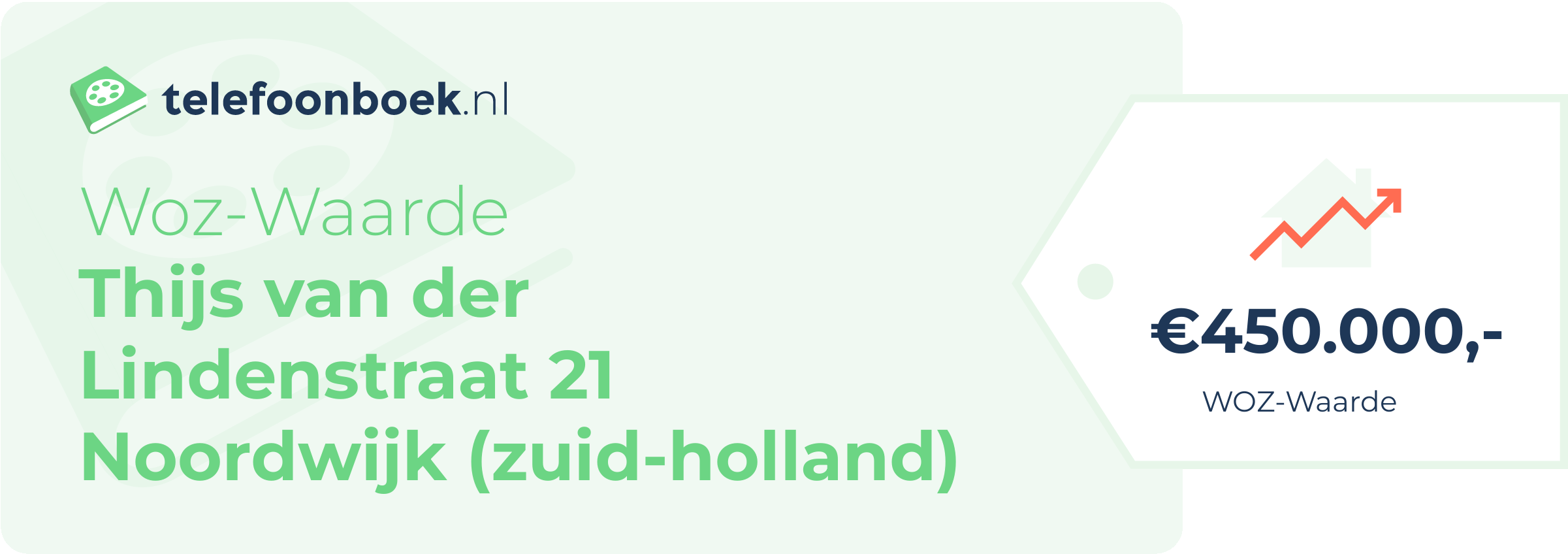 WOZ-waarde Thijs Van Der Lindenstraat 21 Noordwijk (Zuid-Holland)
