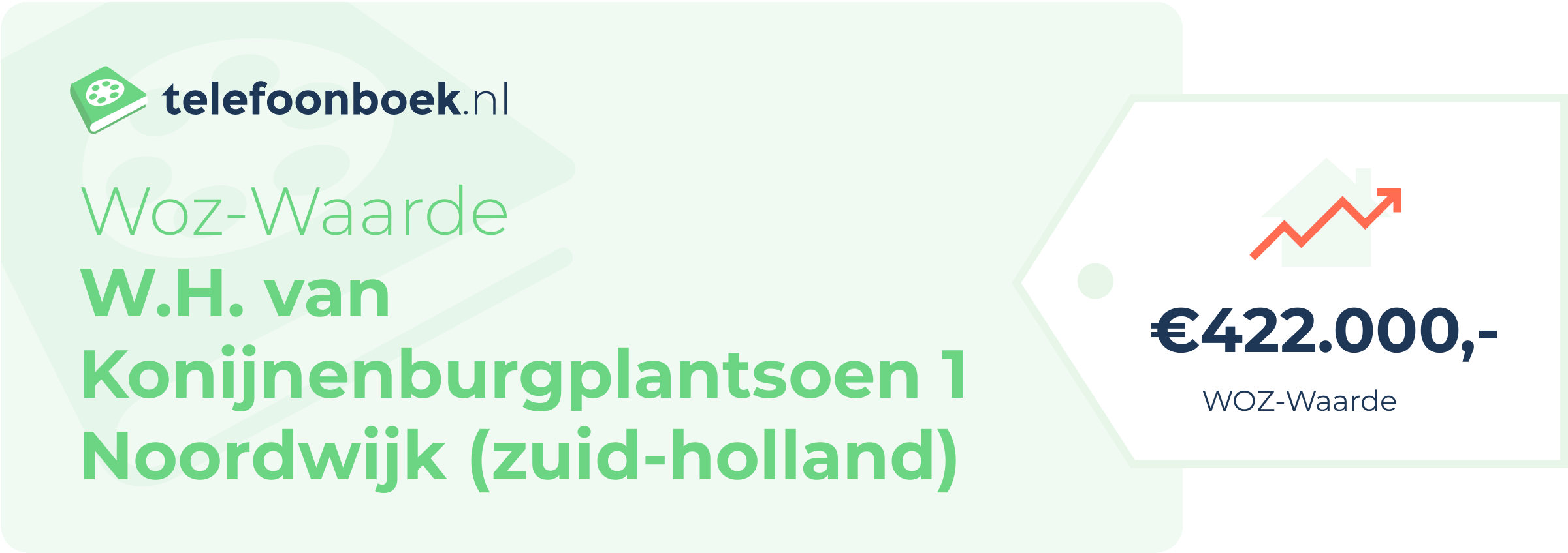 WOZ-waarde W.H. Van Konijnenburgplantsoen 1 Noordwijk (Zuid-Holland)