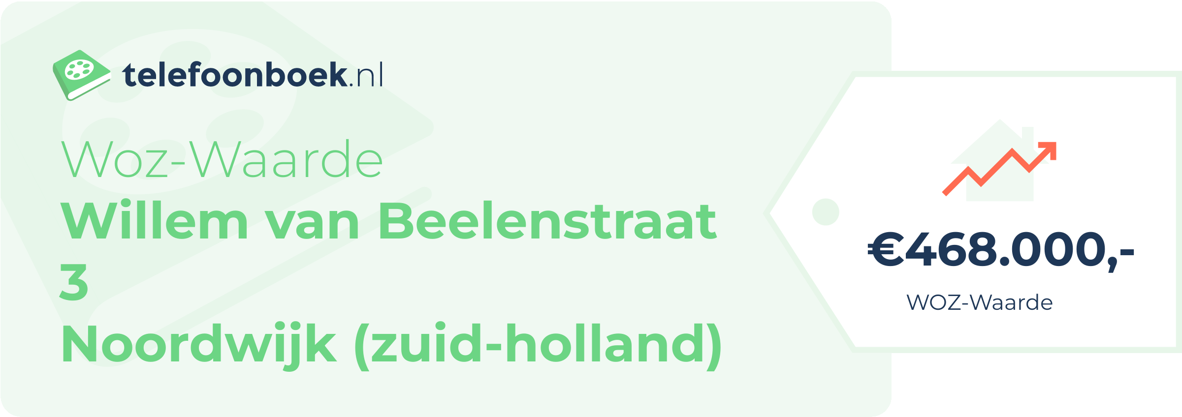 WOZ-waarde Willem Van Beelenstraat 3 Noordwijk (Zuid-Holland)