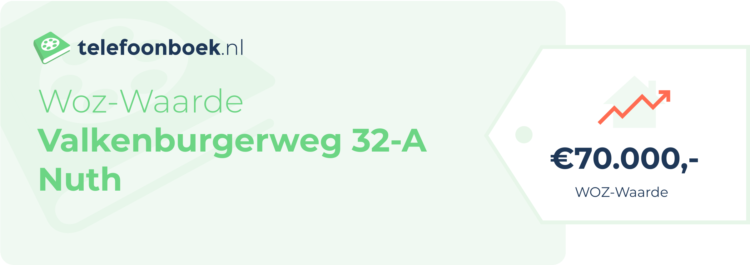 WOZ-waarde Valkenburgerweg 32-A Nuth