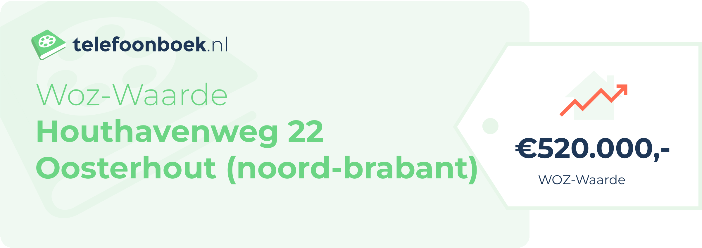 WOZ-waarde Houthavenweg 22 Oosterhout (Noord-Brabant)