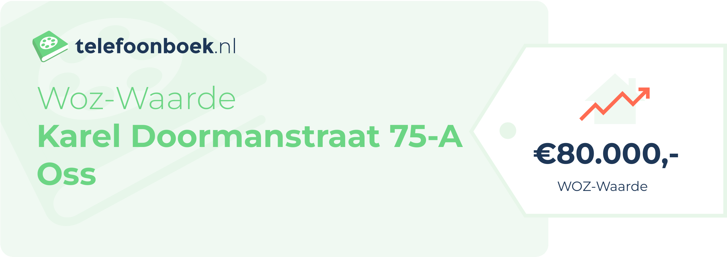 WOZ-waarde Karel Doormanstraat 75-A Oss