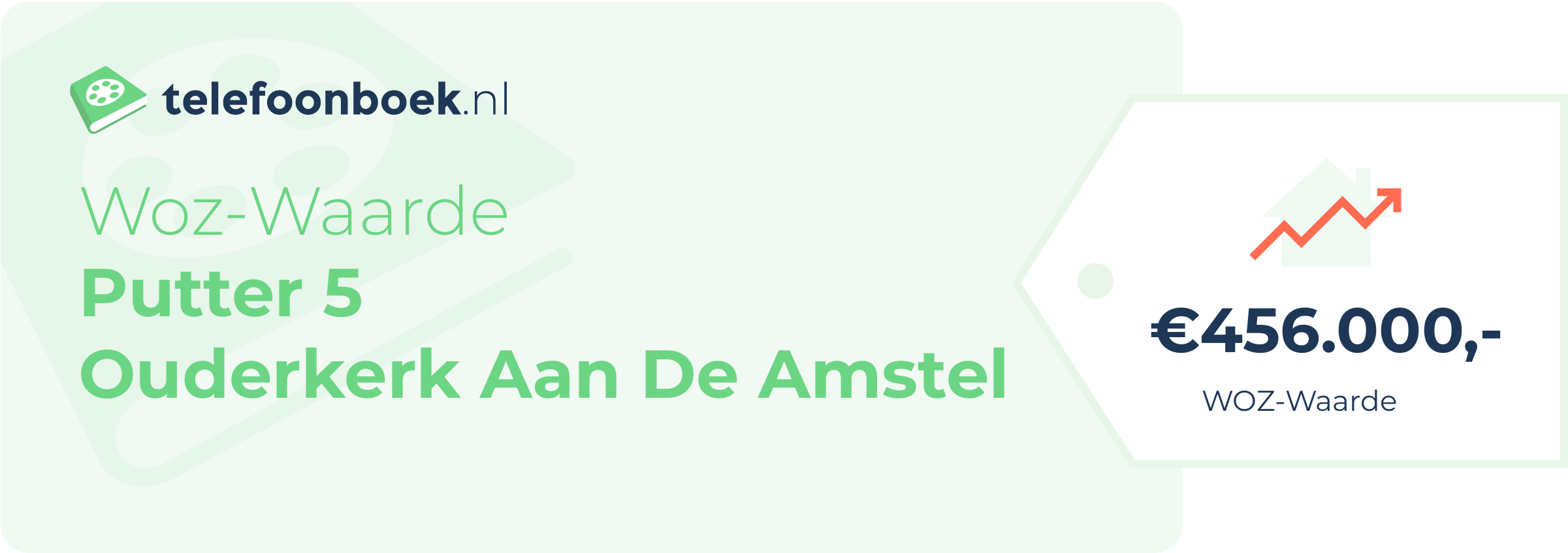 WOZ-waarde Putter 5 Ouderkerk Aan De Amstel