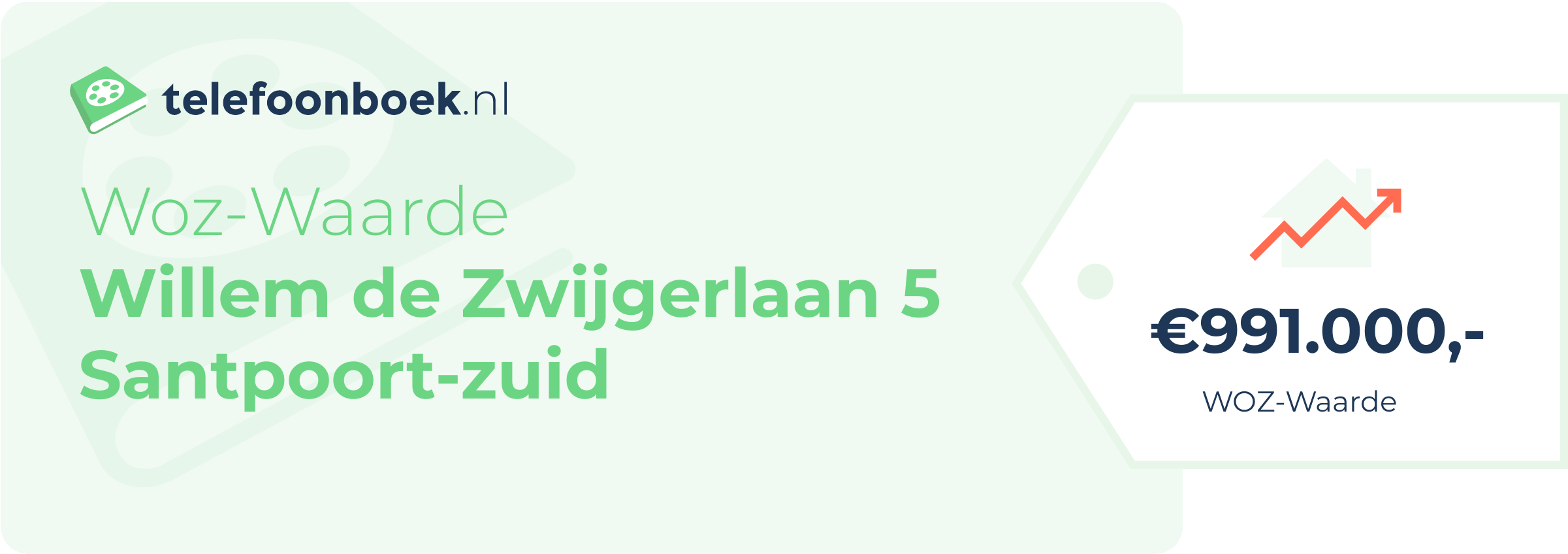 WOZ-waarde Willem De Zwijgerlaan 5 Santpoort-Zuid