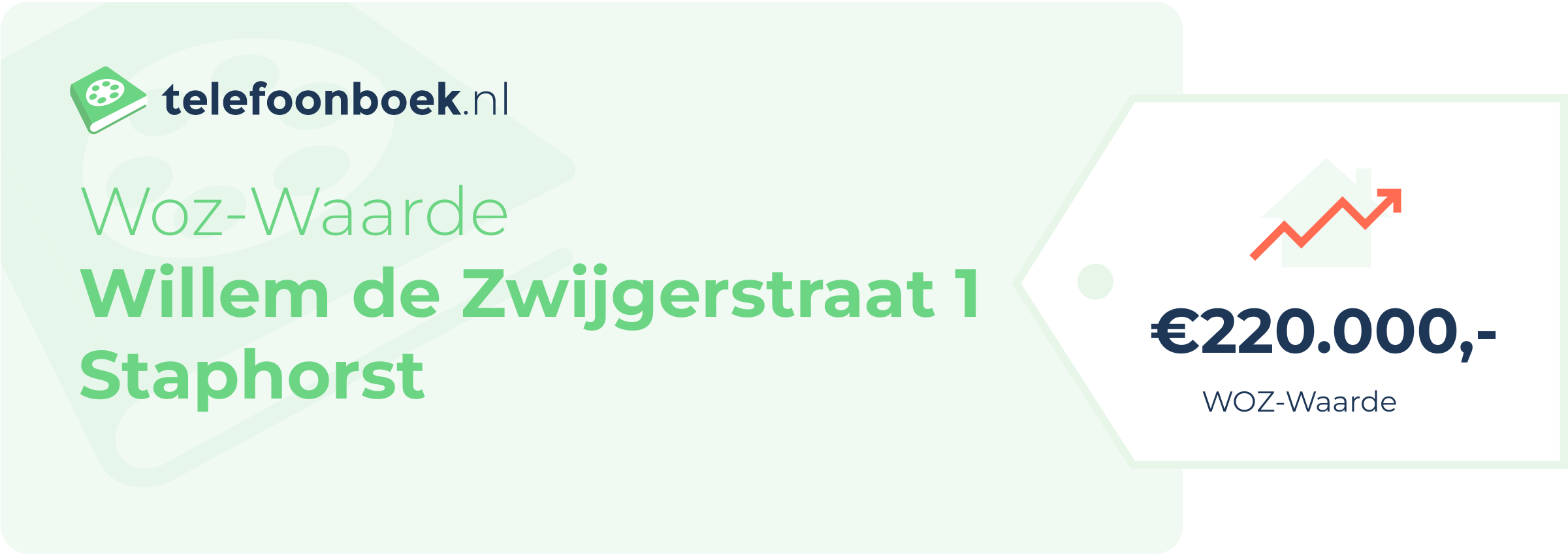 WOZ-waarde Willem De Zwijgerstraat 1 Staphorst