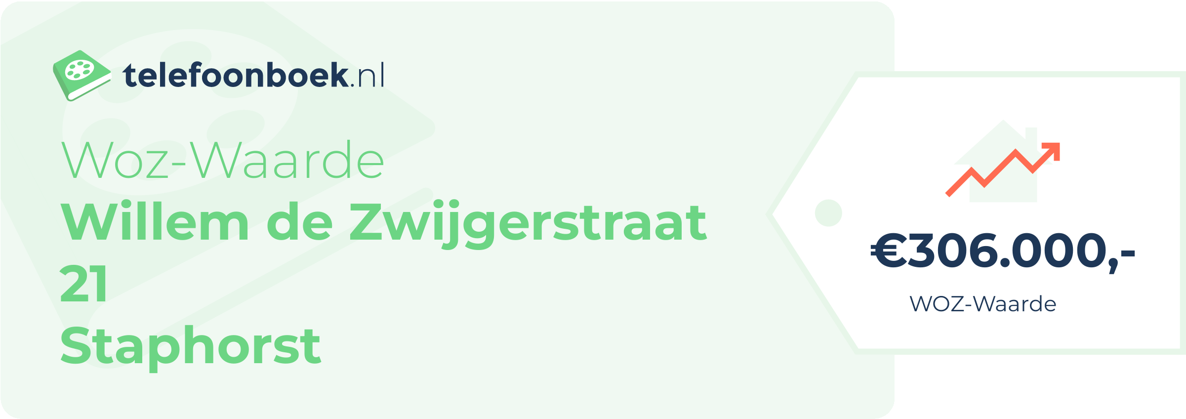 WOZ-waarde Willem De Zwijgerstraat 21 Staphorst