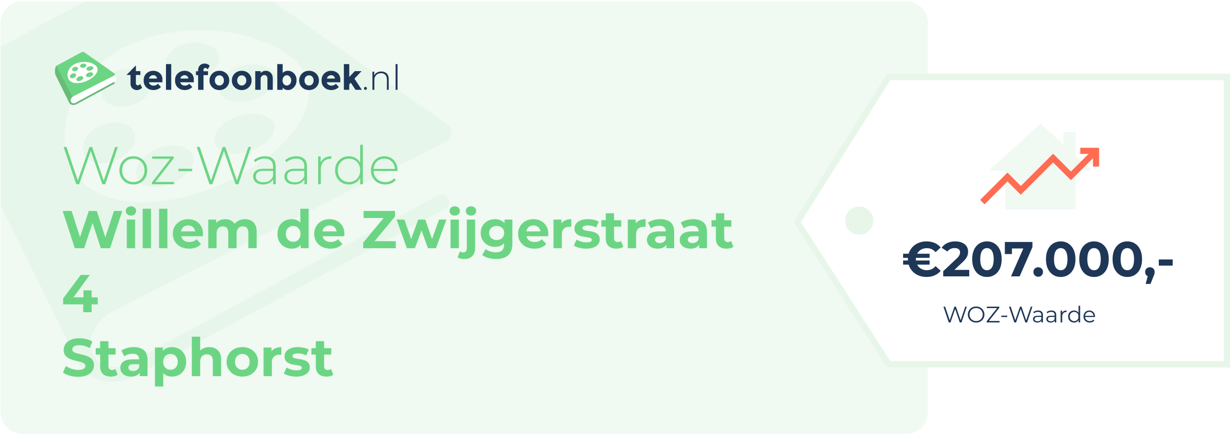 WOZ-waarde Willem De Zwijgerstraat 4 Staphorst