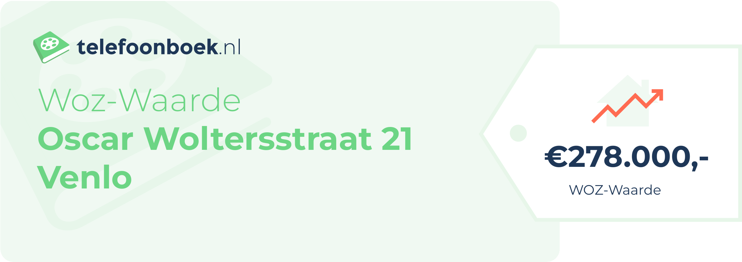 WOZ-waarde Oscar Woltersstraat 21 Venlo