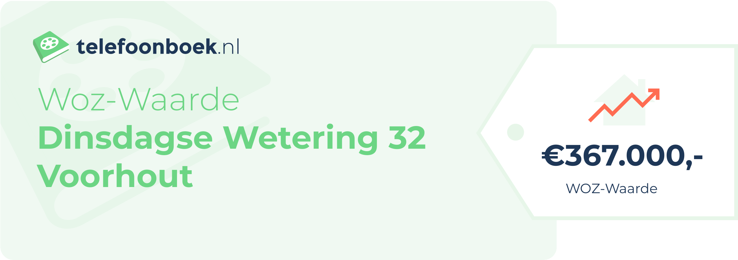 WOZ-waarde Dinsdagse Wetering 32 Voorhout