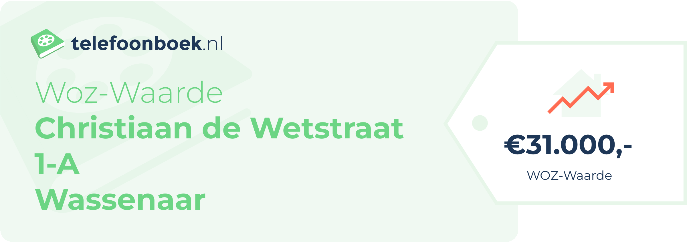 WOZ-waarde Christiaan De Wetstraat 1-A Wassenaar