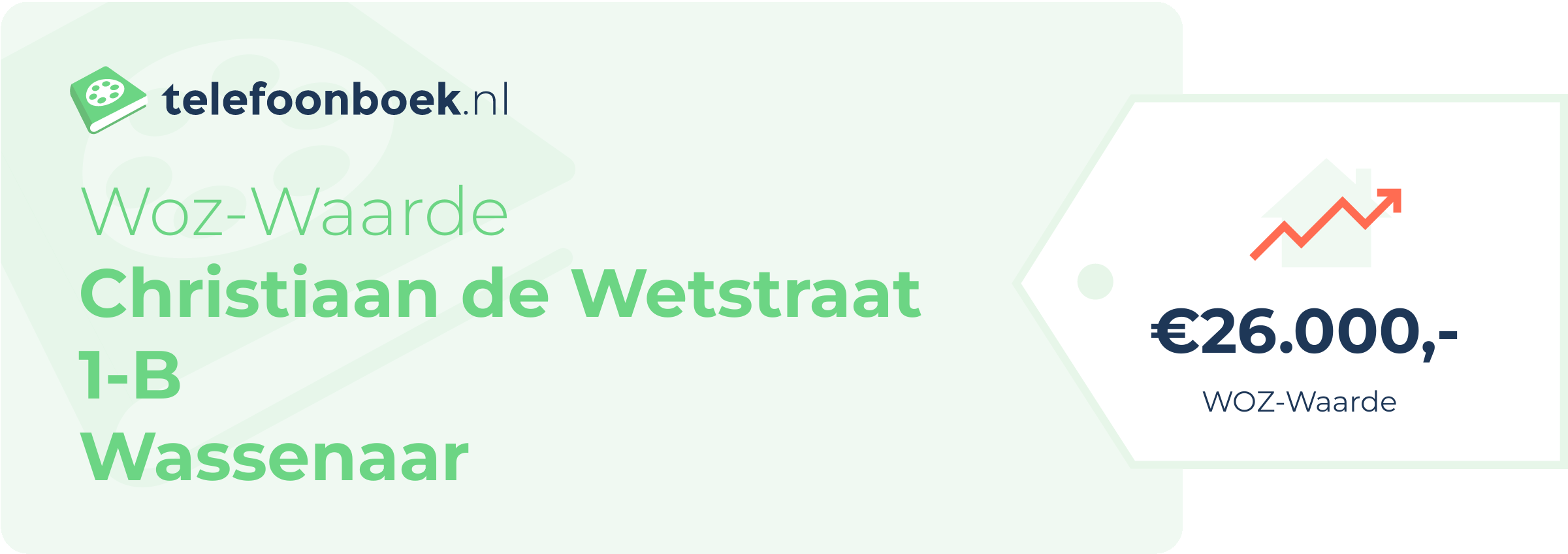 WOZ-waarde Christiaan De Wetstraat 1-B Wassenaar