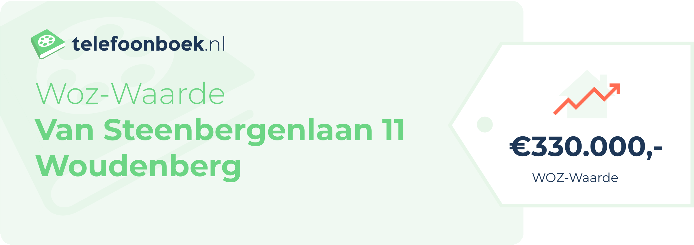 WOZ-waarde Van Steenbergenlaan 11 Woudenberg