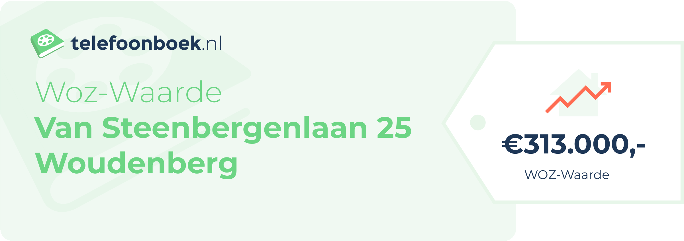 WOZ-waarde Van Steenbergenlaan 25 Woudenberg